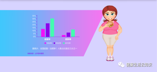 健康减肥方法_减肥健康方法大全_减肥健康方法有哪些