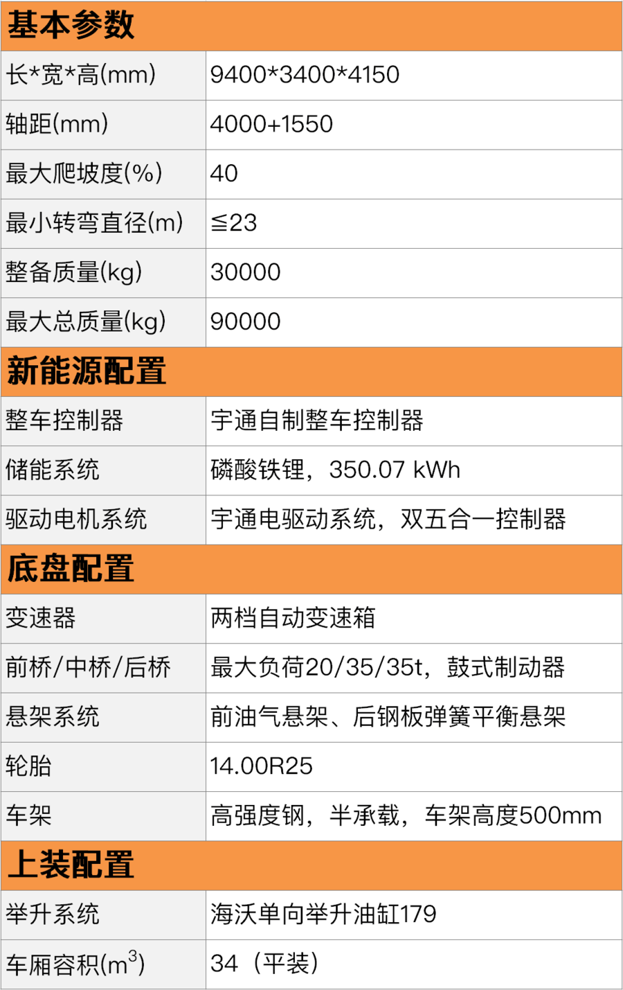 快来看（宇通自卸矿用车）宇通矿山车图片，(图6)