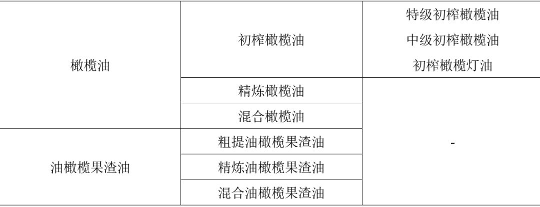 橄榄油的分类 营养与使用 江南大学油脂园地 微信公众号文章阅读 Wemp