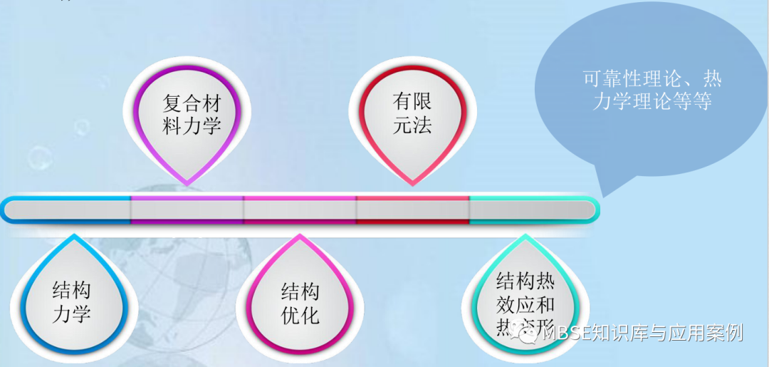 基于MBSE的卫星设计之结构部分初探（1）的图4