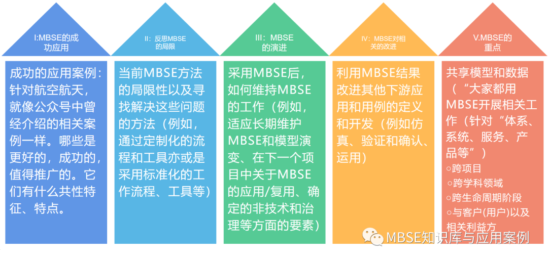 MBSE的能与不能???的图2