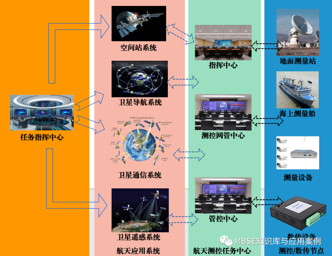 卫星测控系统简介的图5