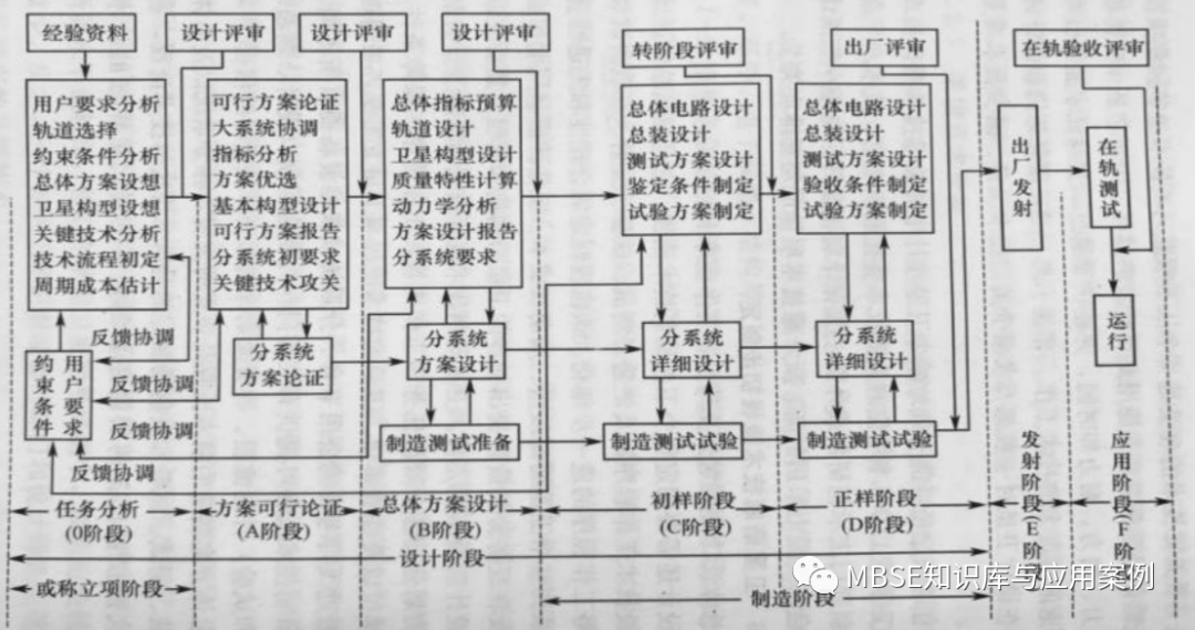 基于MBSE的卫星设计(2)的图6