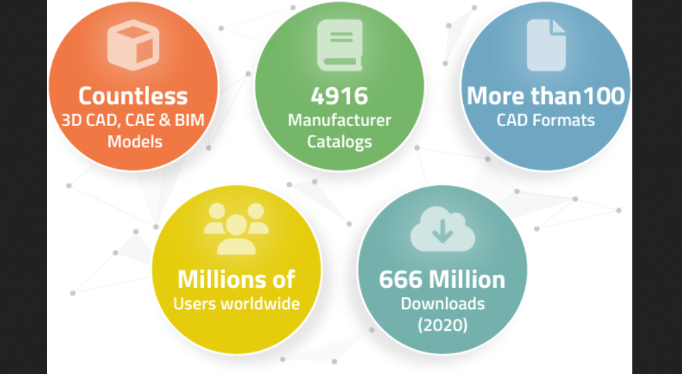 新版的可视化搜索引擎3Dfindit.com：众多创新的功能和全新的用户界面