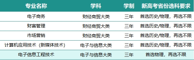 武汉商学院专业分数线_武汉商贸学院官网分数线_2024年武汉商贸职业学院录取分数线及要求