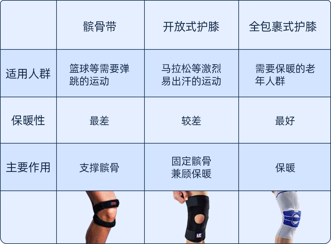 经历通红外护膝怎么用七成老人都在做的运动，竟是膝盖疼的元凶！想让膝盖不疼，请记住这3种方法 ！_https://www.jmylbn.com_新闻资讯_第6张