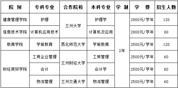 蘭州外語職業學院