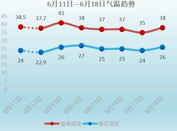 2024年06月12日 鹤壁天气