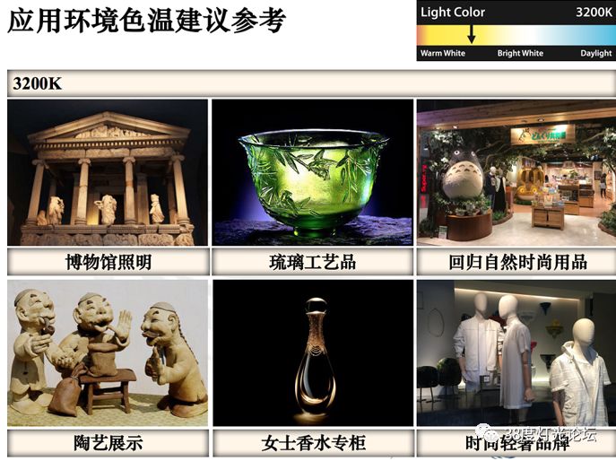 显色指数80和90的区别_显色指数和一般显色指数_显色指数计算公式