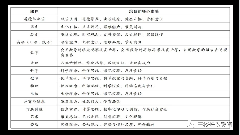 教案写教学目标还是核心素养_教案写教学目标怎么写_教案的教学目标怎么写