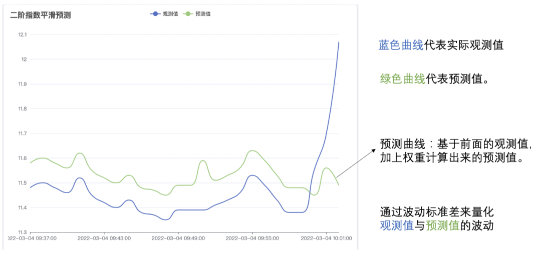 计算波动标准差