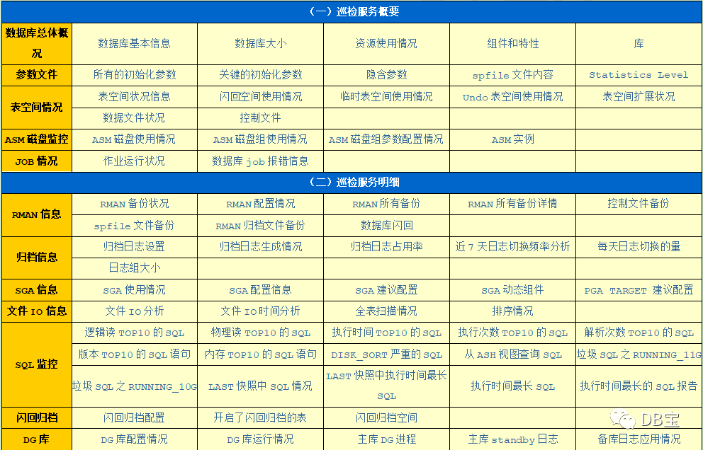 oracle查看数据库_oracle查看数据库容量_oracle 一台服务器两个库