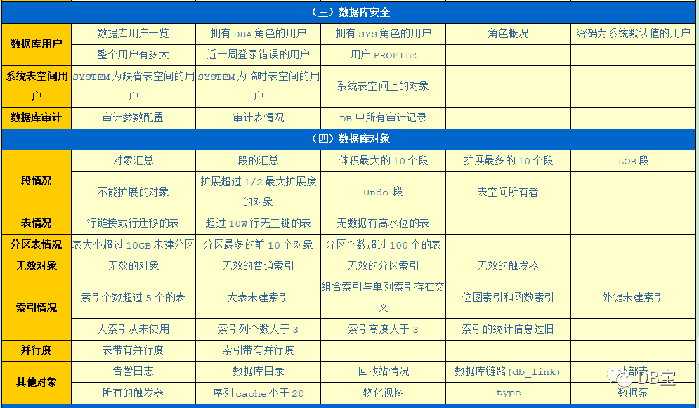 oracle查看数据库容量_oracle查看数据库_oracle 一台服务器两个库