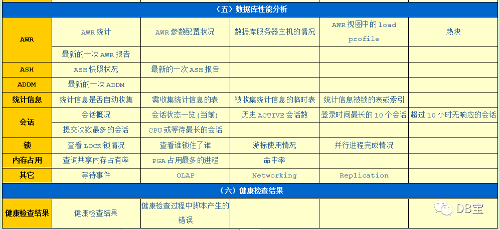 oracle 一台服务器两个库_oracle查看数据库_oracle查看数据库容量