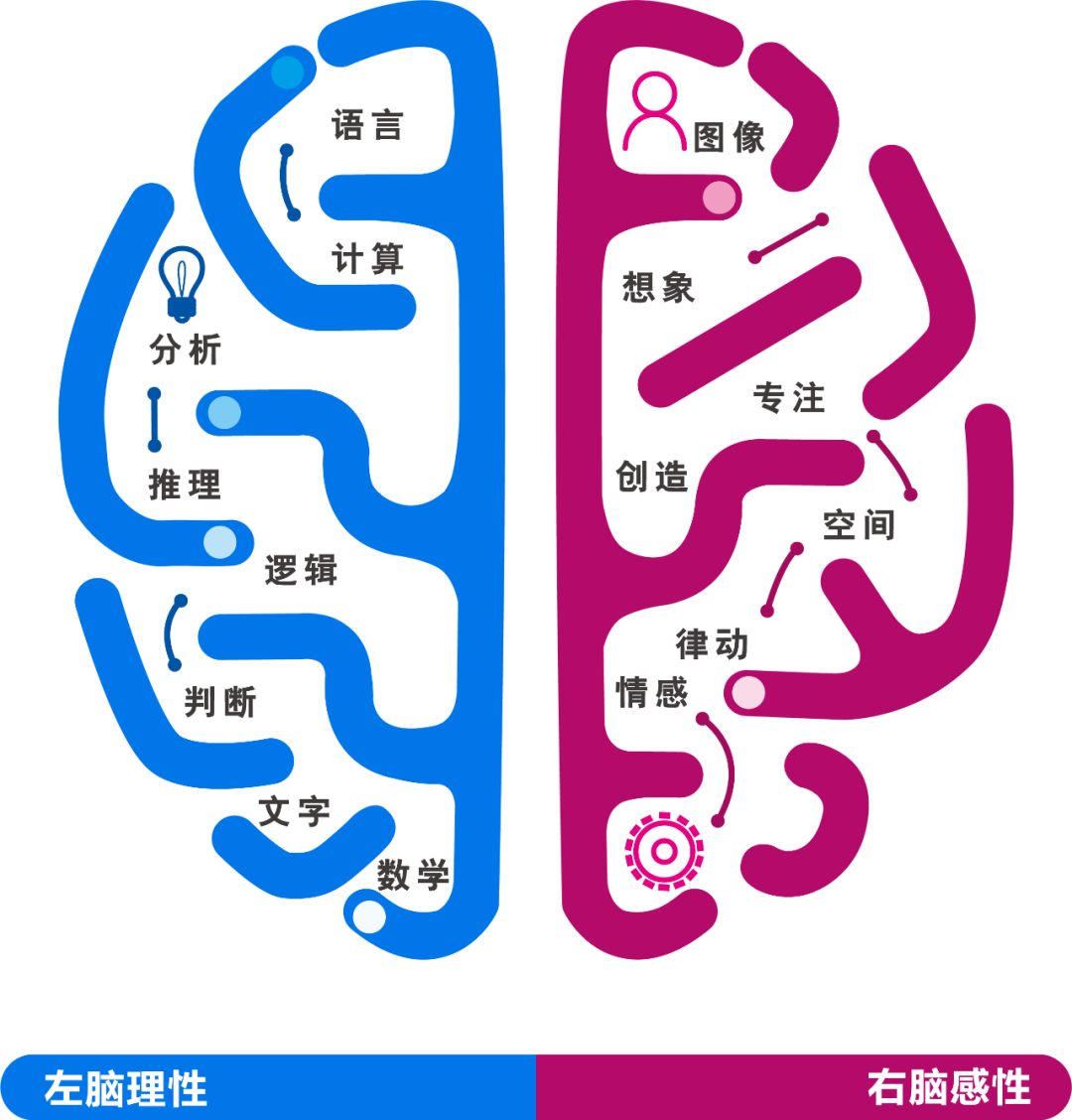 家长必读：如何培养幼儿记忆力？