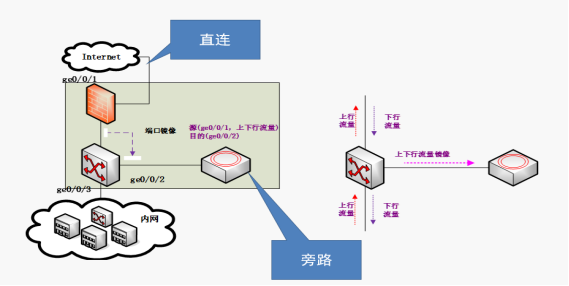 专网网络安全防护解决方案