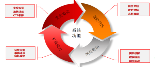 专网网络安全防护解决方案