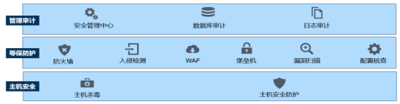 专网网络安全防护解决方案