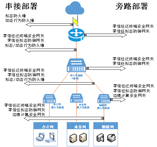 专网网络安全防护解决方案