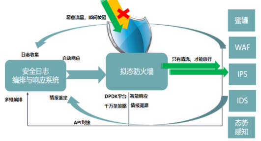 专网网络安全防护解决方案