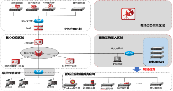 专网网络安全防护解决方案