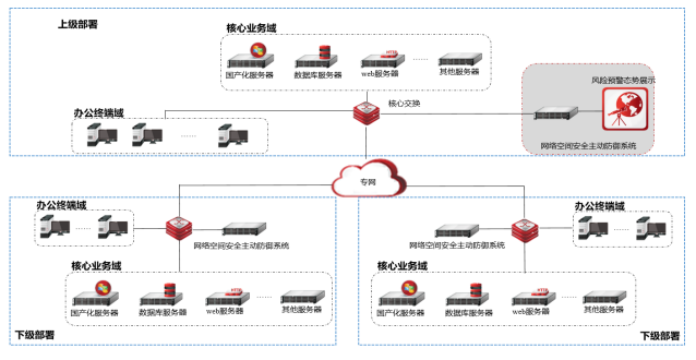 专网网络安全防护解决方案