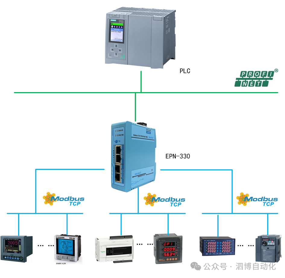 ϺƷ-Modbus TCPת PROFINETEPN-330