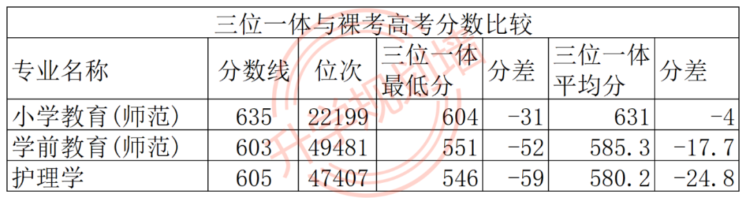 杭州大学录取分数线2021_杭州市大学录取分数线_杭州大学录取分数线