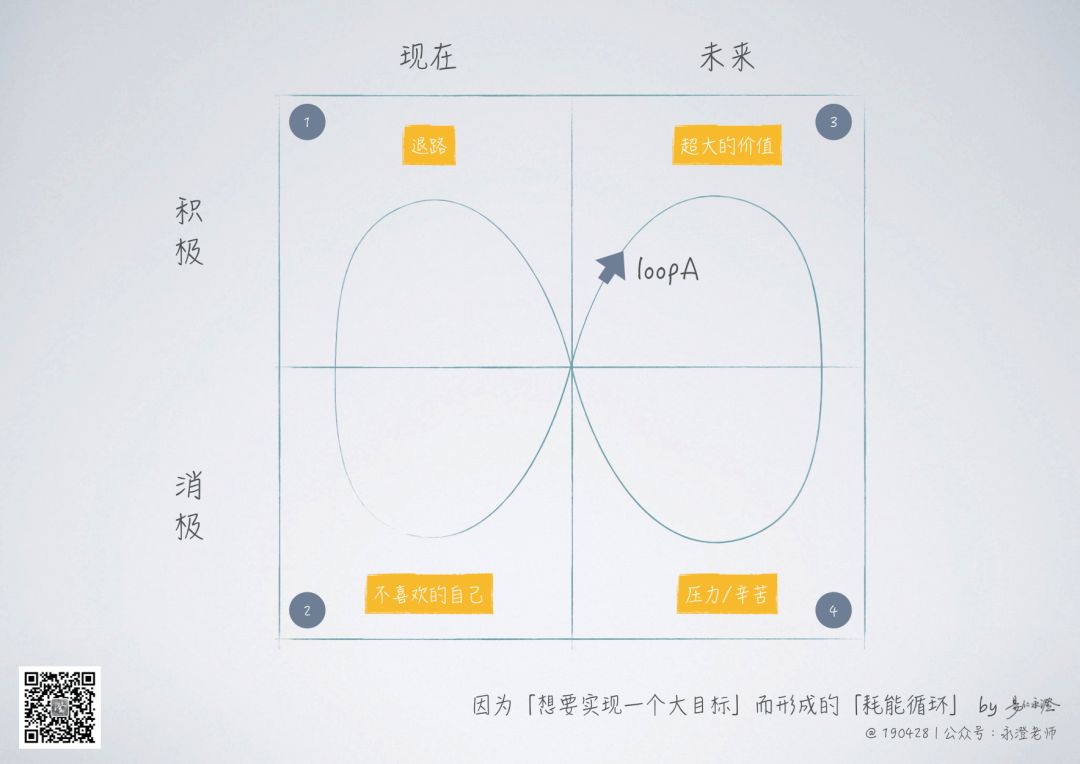 永澄 目標完不成的五大原因 永澄老師 微文庫