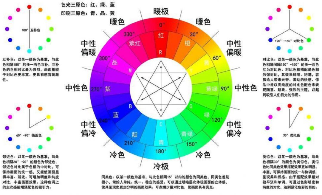 106摄影趣学成为小小摄影师你需要做什么