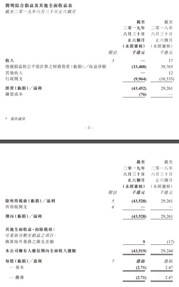 天賦資本繫上市公司中國金融租賃業績變臉，上半年虧損擴大至4000萬 財經 第2張