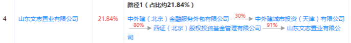 瀋陽燃料系中外建金融關聯借款疑逾期，前股東曾涉挪用資金陷私募基金兌付危機 財經 第2張