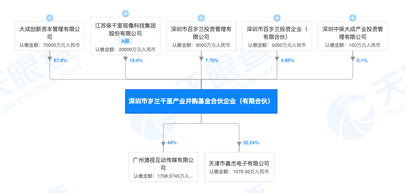 百歲蘭投資失聯保千里退市，恒天財富7億代銷相幹產品曾陷兌付危機、有限合夥企業現經營異常 財經 第2張