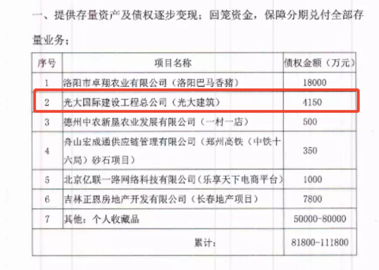 首成網貸工商失聯被列經營異常，擬申請註銷登記，原定兌付方案多次變臉 財經 第7張