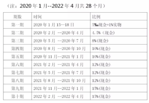 首成網貸工商失聯被列經營異常，擬申請註銷登記，原定兌付方案多次變臉 財經 第5張