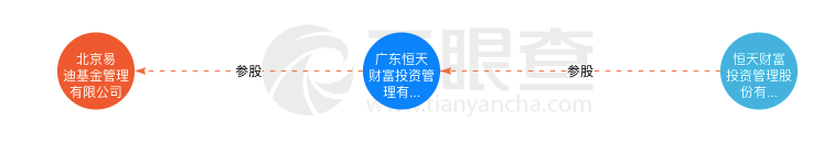 恒天系私募4.5億踩雷遊戲公司，眾應互聯巨虧13億、4億收購的彩量科技業績虧損商譽減值過半自誇有望成第四大礦機服務商 財經 第5張