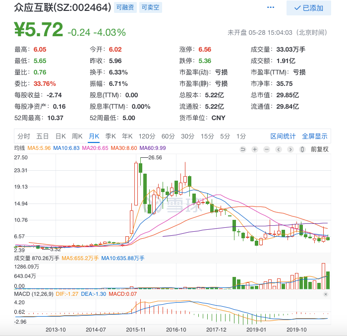 恒天系私募4.5億踩雷遊戲公司，眾應互聯巨虧13億、4億收購的彩量科技業績虧損商譽減值過半自誇有望成第四大礦機服務商 財經 第10張