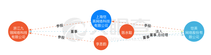 恒天系私募4.5億踩雷遊戲公司，眾應互聯巨虧13億、4億收購的彩量科技業績虧損商譽減值過半自誇有望成第四大礦機服務商 財經 第9張