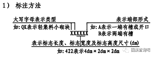 22J102-2、22G614 混凝土小型空心砌块填充墙建筑、结构构造图集内容简介