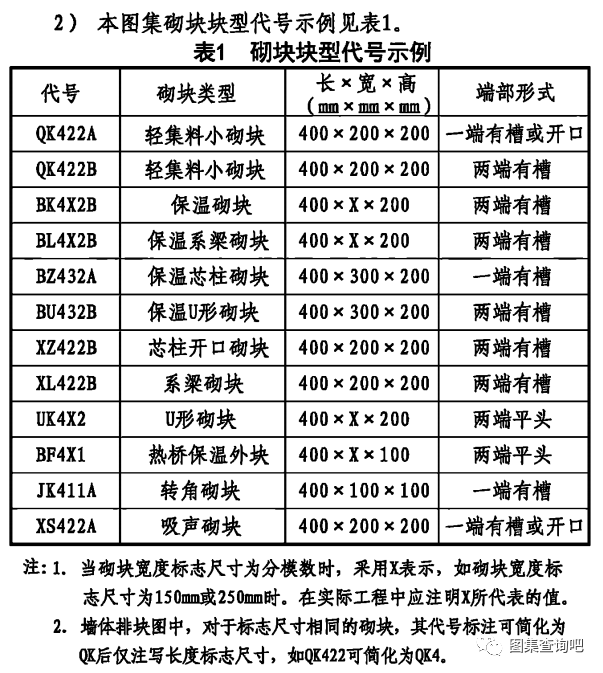 22J102-2、22G614 混凝土小型空心砌块填充墙建筑、结构构造图集内容简介