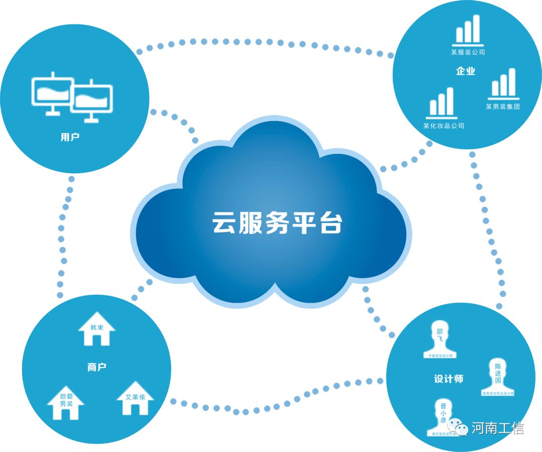 好消息河南省企业上云行动计划20182020年发布