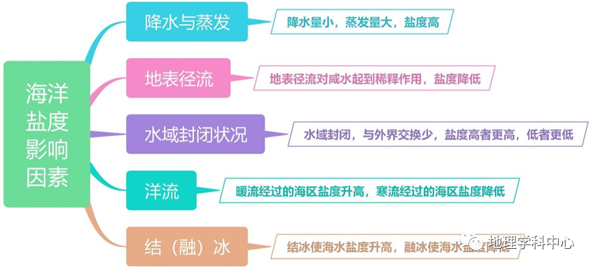 (方法归纳)高清思维导图——高中地理自然地理篇 - 三明市第九中学