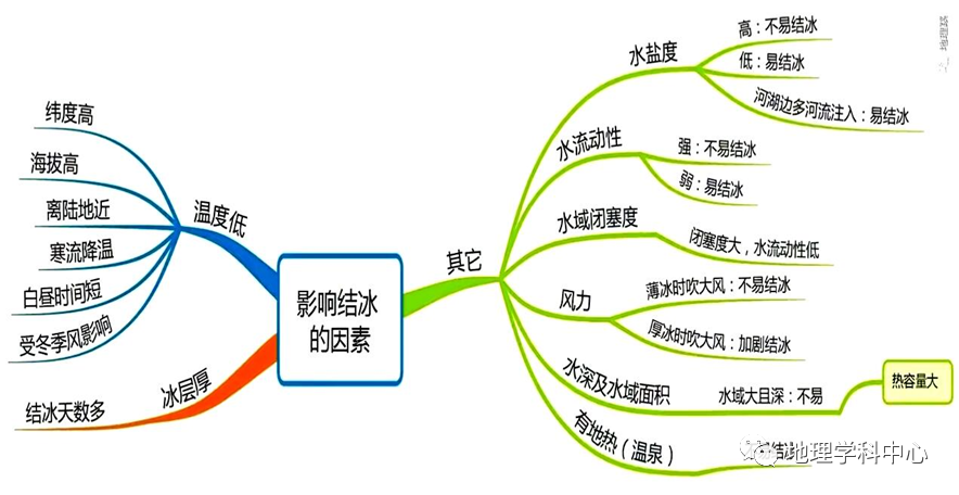 經緯網與地圖2.等高線地形圖【二 宇宙中的地球】1.時間計算2.