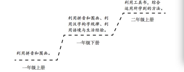 识字教案怎么写_人教版小学语文二年级上册识字二教案_苏教版二年级上册语文识字1教案