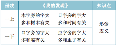 识字教案怎么写_苏教版二年级上册语文识字1教案_人教版小学语文二年级上册识字二教案