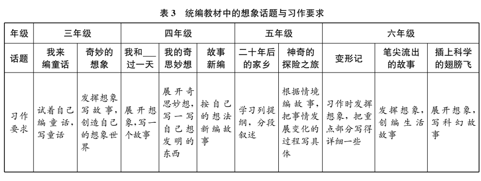 【资源共享】统编小学语文教科书中语文要素的内涵及其特点(陈先云) 图片
