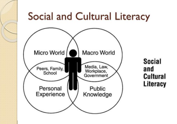 Cultural Literacy：怎样学习英语的u201c文化背景常识u201d？ - 全网搜