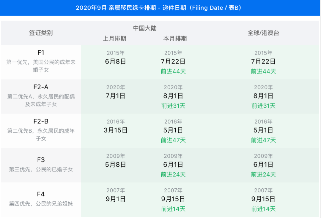 小楹播报｜一周移民热点新闻回顾（8月17日~8月23日）