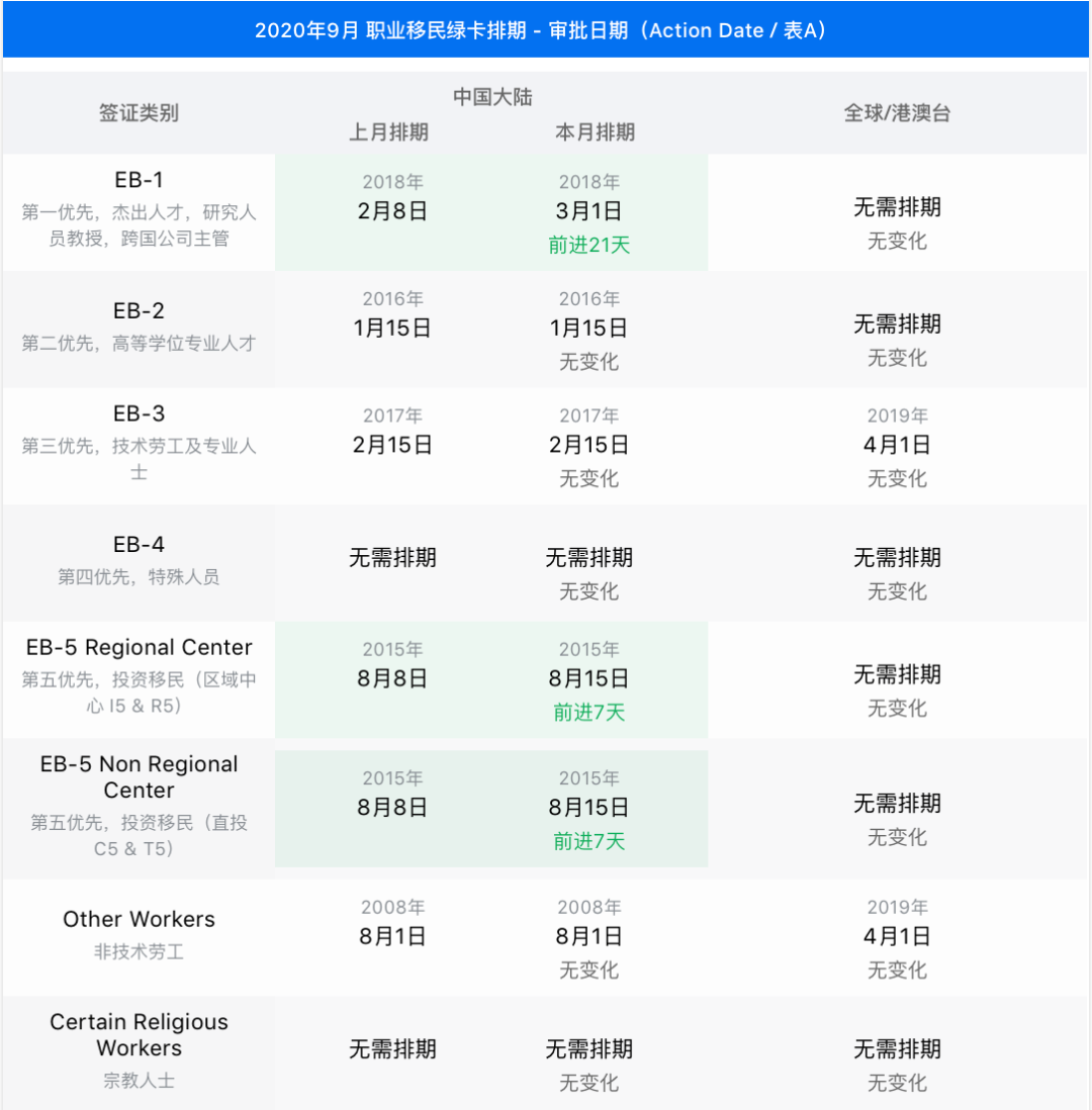 小楹播报｜一周移民热点新闻回顾（8月17日~8月23日）