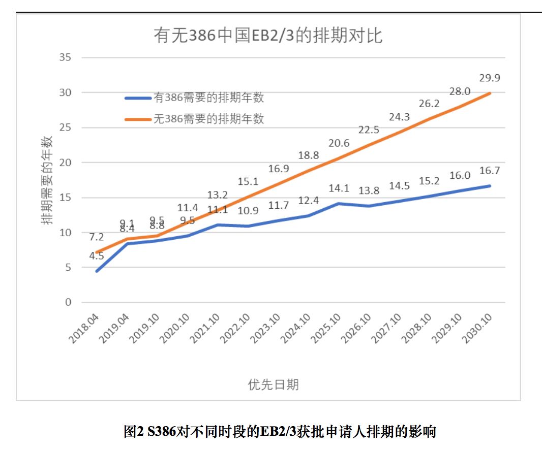 转 S 386是挺华法案而不是排华法案 观点 第1页